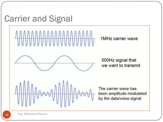 Carrier and Signal
Eng: Mohammed Hussein18
 