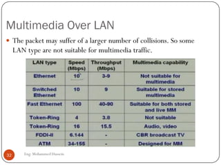 Network Performance Parameters
1. Throughput: Effective rate of transmission of information
bits.
2. Delay:Time required for a bit to traverse through a network
(end-to-end) (250 msec max).
3. Delay variance:Variation of delay as a packet traverses
though a network (10 msec max).
4. Error rate: Specified by bit-error rate (BER), Packet error
rate (PER), Packet Loss Rate (PLR) and Cell Loss Rate(CLR).
 The values of these NPPs, as compared to the bandwidth and SAS
factors of an application determines the QoS of a network.
32 Eng: Mohammed Hussein
 