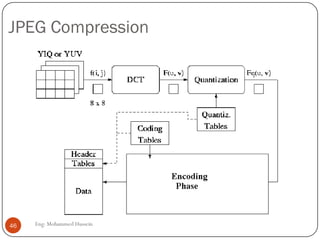 Problem: Limited bandwidth
Need for compression
 Audio
 CD quality: 44100 samples per seconds with 16 bits per
sample, stereo sound
 44100*16*2 = 1.411 Mbps
 For a 3-minute song: 1.441 * 180 = 254 Mb = 31.75 MB
 Video
 For 320*240 images with 24-bit colors
 320*240*24 = 1843200/8000= 230KB/image
 15 frames/sec: 15*230KB = 3.456MB
 3 minutes of video: 3.456*180 = 622MB
46 Eng: Mohammed Hussein
254/8=31.75
 
