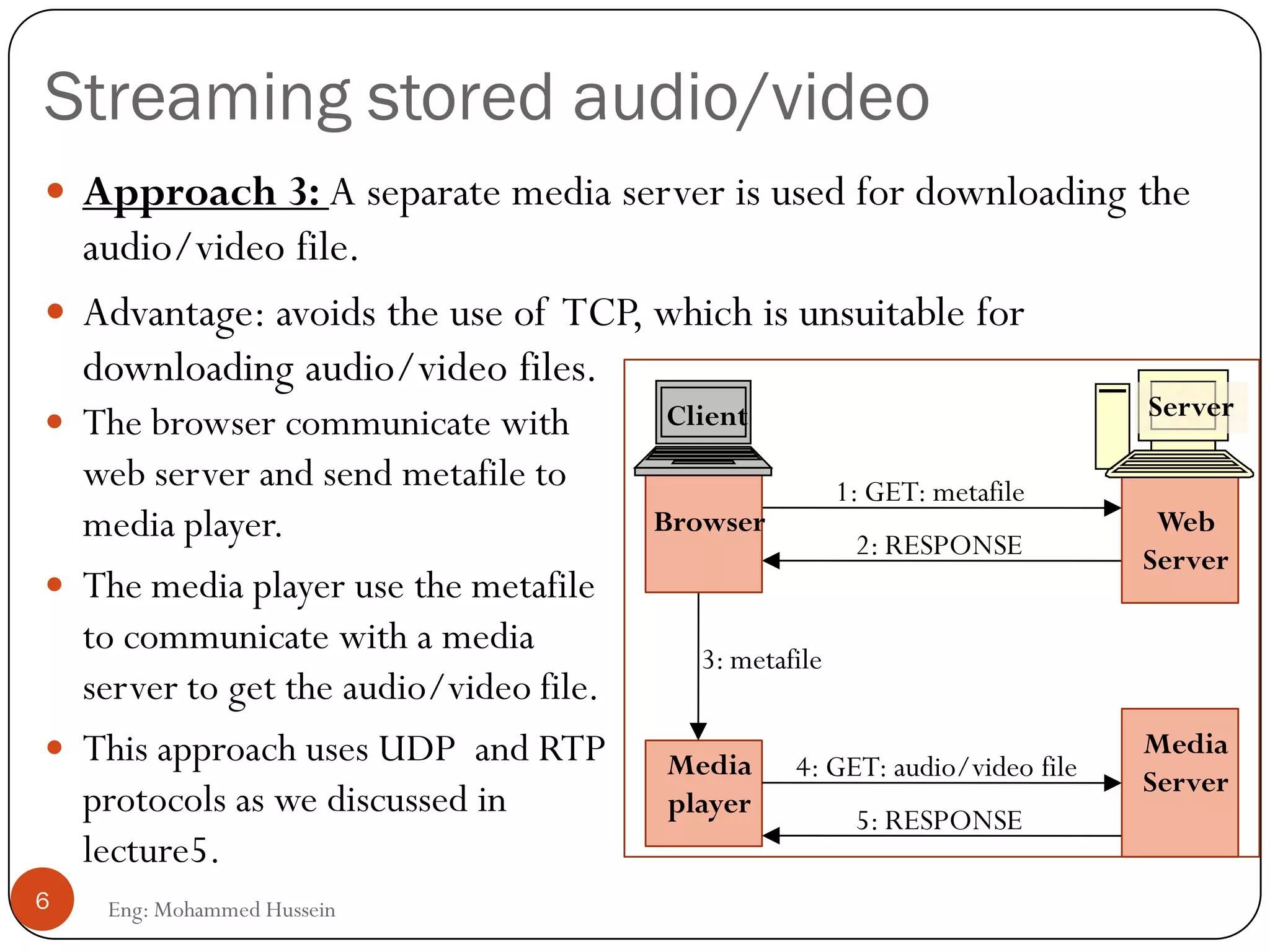 Streaming stored audio/video
 Approach 3: A separate media server is used for downloading the
audio/video file.
 Advantage: avoids the use of TCP, which is unsuitable for
downloading audio/video files.
 The browser communicate with
web server and send metafile to
media player.
 The media player use the metafile
to communicate with a media
server to get the audio/video file.
 This approach uses UDP and RTP
protocols as we discussed in
lecture5.
6 Eng: Mohammed Hussein
1: GET: metafile
2: RESPONSE
Media
player
3: metafile
Web
Server
Server
Browser
Client
5: RESPONSE
4: GET: audio/video file
Media
Server
 