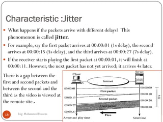 Characteristic :Jitter
Eng: Mohammed Hussein18
 What happens if the packets arrive with different delays? This
phenomenon is called jitter.
 For example, say the first packet arrives at 00:00:01 (1s delay), the second
arrives at 00:00:15 (5s delay), and the third arrives at 00:00:27 (7s delay).
 If the receiver starts playing the first packet at 00:00:01, it will finish at
00:00:11. However, the next packet has not yet arrived; it arrives 4s later.
There is a gap between the
first and second packets and
between the second and the
third as the video is viewed at
the remote site..
 