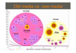 Multimediales ErzäHlen