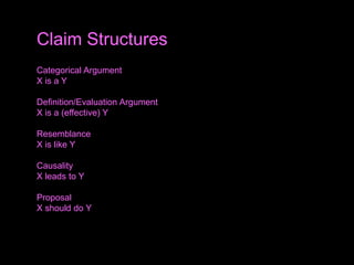 Categorical Argument
X is a Y
Definition/Evaluation Argument
X is a (effective) Y
Resemblance
X is like Y
Causality
X leads to Y
Proposal
X should do Y
Claim Structures
 