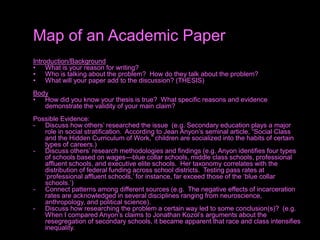 Introduction/Background
• What is your reason for writing?
• Who is talking about the problem? How do they talk about the problem?
• What will your paper add to the discussion? (THESIS)
Body
• How did you know your thesis is true? What specific reasons and evidence
demonstrate the validity of your main claim?
Possible Evidence:
- Discuss how others’ researched the issue (e.g. Secondary education plays a major
role in social stratification. According to Jean Anyon’s seminal article, “Social Class
and the Hidden Curriculum of Work,” children are socialized into the habits of certain
types of careers.)
- Discuss others’ research methodologies and findings (e.g. Anyon identifies four types
of schools based on wages—blue collar schools, middle class schools, professional
affluent schools, and executive elite schools. Her taxonomy correlates with the
distribution of federal funding across school districts. Testing pass rates at
‘professional affluent schools,’ for instance, far exceed those of the ‘blue collar
schools.’)
- Connect patterns among different sources (e.g. The negative effects of incarceration
rates are acknowledged in several disciplines ranging from neuroscience,
anthropology, and political science).
- Discuss how researching the problem a certain way led to some conclusion(s)? (e.g.
When I compared Anyon’s claims to Jonathan Kozol’s arguments about the
resegregation of secondary schools, it became apparent that race and class intensifies
inequality.
Map of an Academic Paper
 