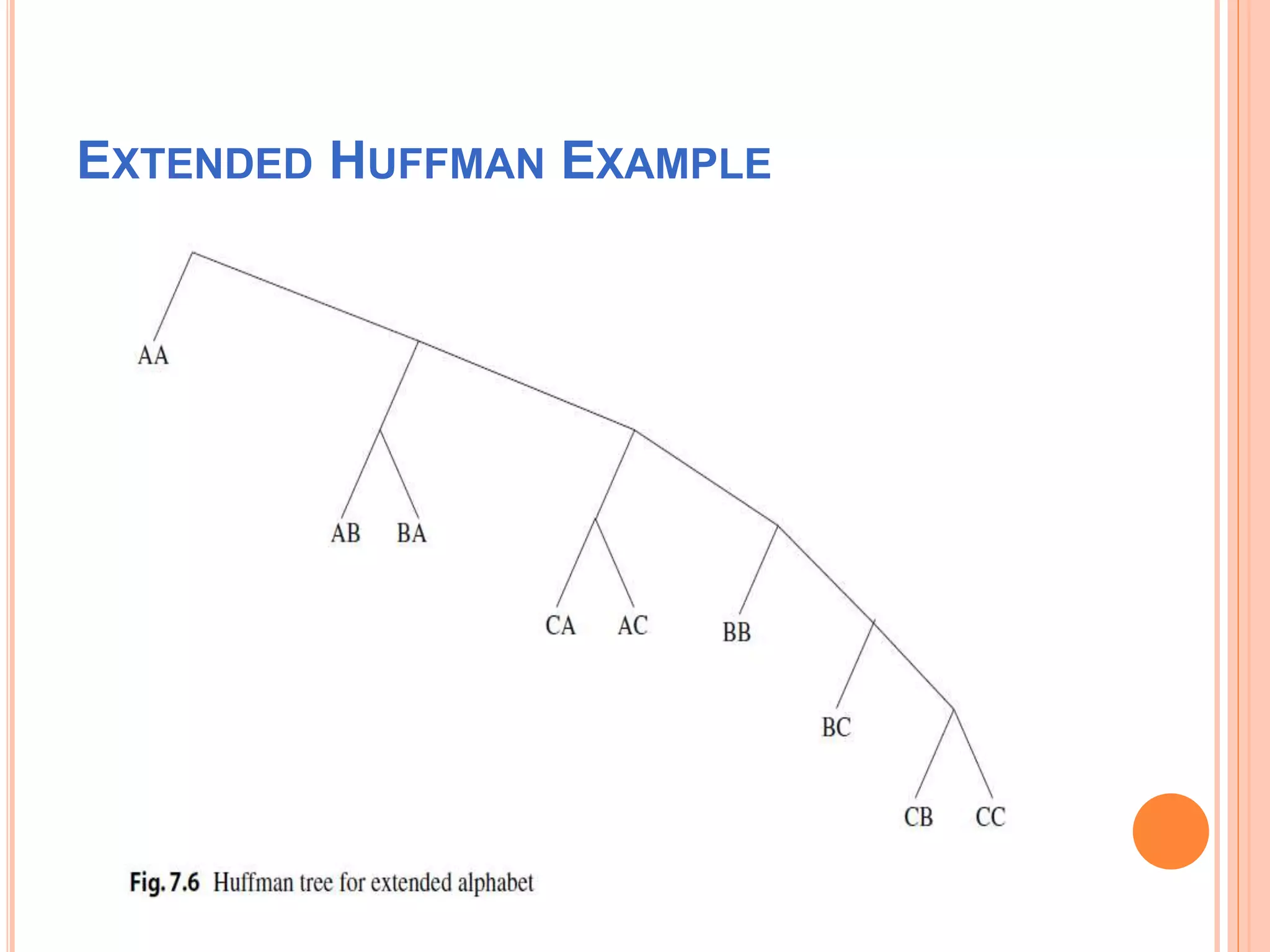 EXTENDED HUFFMAN EXAMPLE