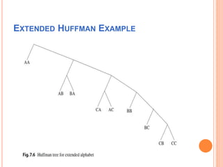 Multimedia lossless compression algorithms | PPTX