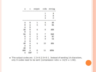 Multimedia lossless compression algorithms | PPTX