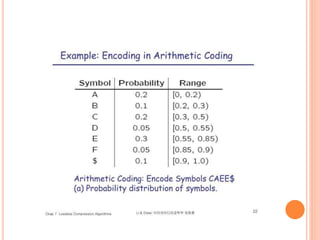 Multimedia lossless compression algorithms | PPTX