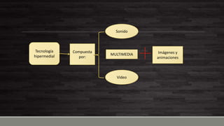Tecnología
hipermedial
Compuesta
por:
MULTIMEDIA
Sonido
Video
Imágenes y
animaciones
