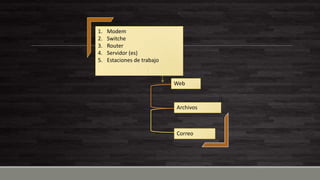 1. Modem
2. Switche
3. Router
4. Servidor (es)
5. Estaciones de trabajo
Web
Archivos
Correo