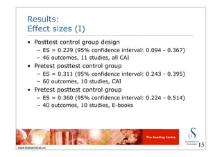 The Reading Centre
www.lesesenteret.no
Results:
Effect sizes (I)
• Posttest control group design
– ES = 0.229 (95% confidence interval: 0.094 - 0.367)
– 46 outcomes, 11 studies, all CAI
• Pretest posttest control group
– ES = 0.311 (95% confidence interval: 0.243 - 0.395)
– 60 outcomes, 10 studies, CAI
• Pretest posttest control group
– ES = 0.360 (95% confidence interval: 0.224 - 0.514)
– 40 outcomes, 10 studies, E-books
15
 