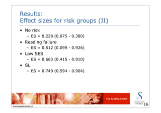 The Reading Centre
www.lesesenteret.no
Results:
Effect sizes for risk groups (II)
• No risk
– ES = 0.228 (0.075 - 0.380)
• Reading failure
– ES = 0.512 (0.099 - 0.926)
• Low SES
– ES = 0.663 (0.415 - 0.910)
• SL
– ES = 0.749 (0.594 - 0.904)
16
 