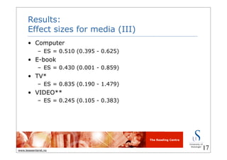 The Reading Centre
www.lesesenteret.no
Results:
Effect sizes for media (III)
• Computer
– ES = 0.510 (0.395 - 0.625)
• E-book
– ES = 0.430 (0.001 - 0.859)
• TV*
– ES = 0.835 (0.190 - 1.479)
• VIDEO**
– ES = 0.245 (0.105 - 0.383)
17
 