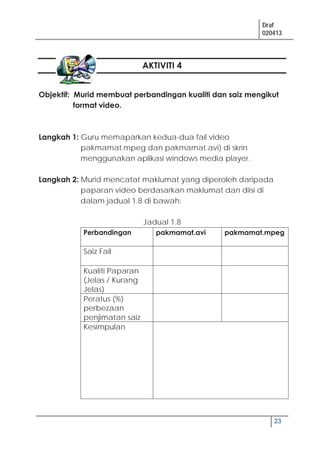 Draf
020413
23
AKTIVITI 4
Objektif: Murid membuat perbandingan kualiti dan saiz mengikut
format video.
Langkah 1: Guru memaparkan kedua-dua fail video
pakmamat.mpeg dan pakmamat.avi) di skrin
menggunakan aplikasi windows media player.
Langkah 2: Murid mencatat maklumat yang diperoleh daripada
paparan video berdasarkan maklumat dan diisi di
dalam jadual 1.8 di bawah:
Jadual 1.8
Perbandingan pakmamat.avi pakmamat.mpeg
Saiz Fail
Kualiti Paparan
(Jelas / Kurang
Jelas)
Peratus (%)
perbezaan
penjimatan saiz
Kesimpulan
 
