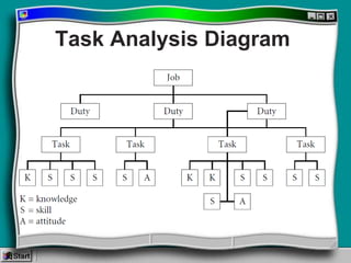 Multimedia Needs Assessment