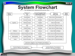 Multimedia Needs Assessment