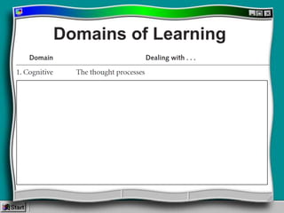 Multimedia Needs Assessment