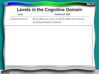 Multimedia Needs Assessment