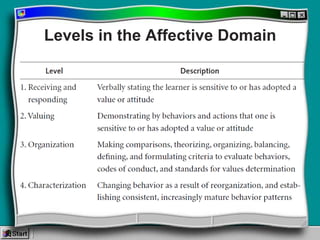 Multimedia Needs Assessment