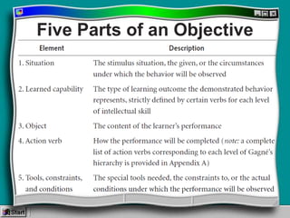Multimedia Needs Assessment