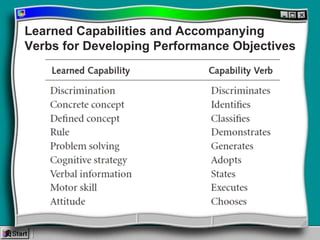 Multimedia Needs Assessment