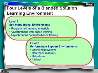 Multimedia Needs Assessment