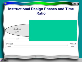 Multimedia Needs Assessment
