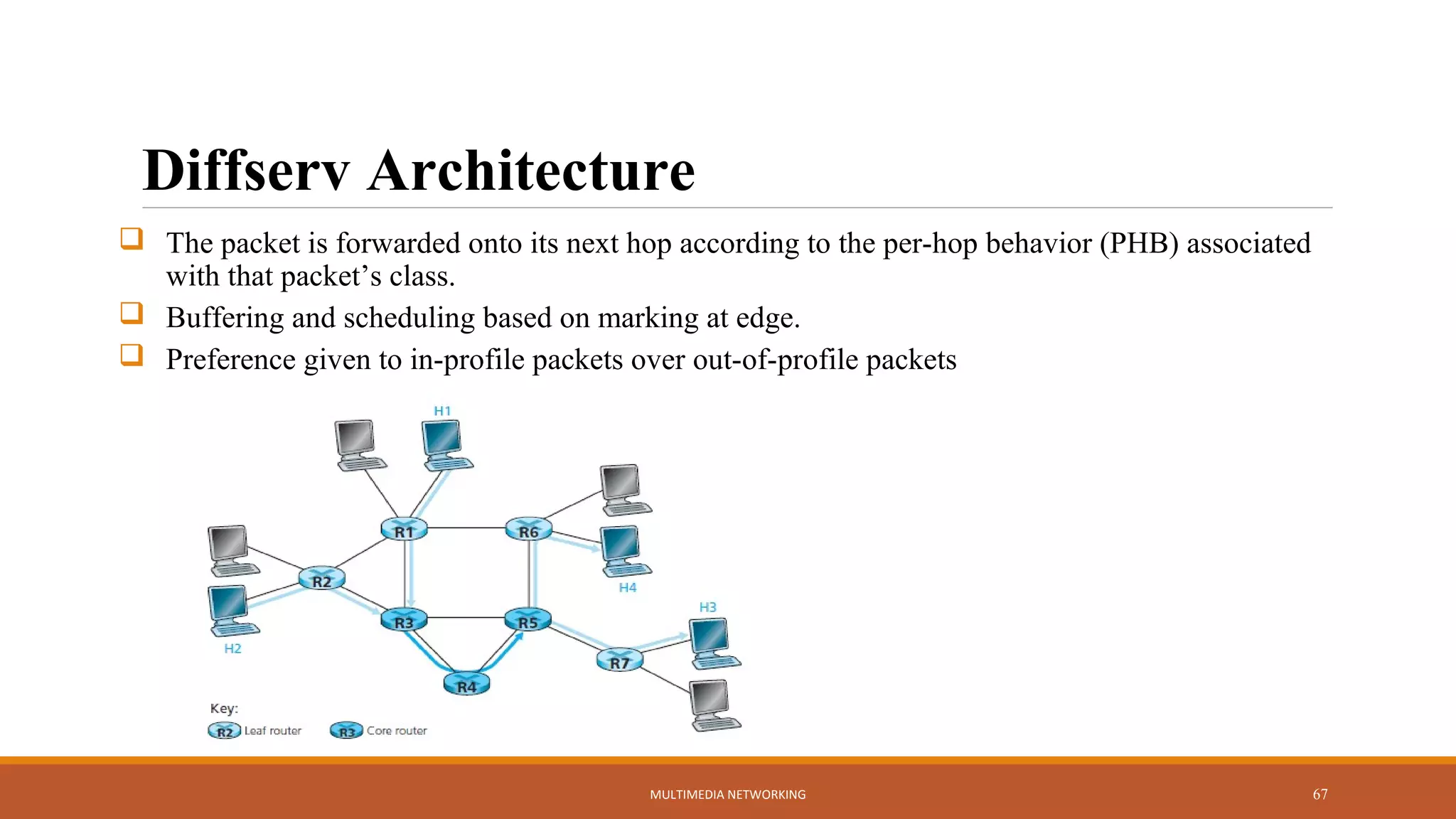 Multimedia networking | PPT