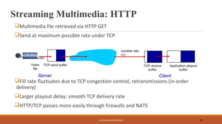 Multimedia networking | PPT