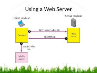 Multimedia Streaming (Networking) | PPTX