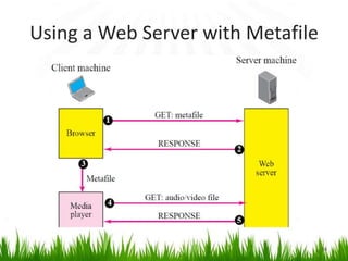 Multimedia Streaming (Networking) | PPTX