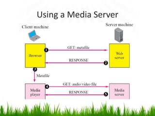 Multimedia Streaming (Networking) | PPTX