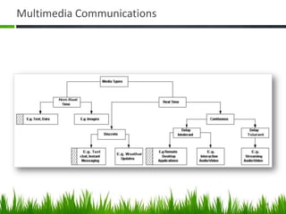 Multimedia Streaming (Networking) | PPTX