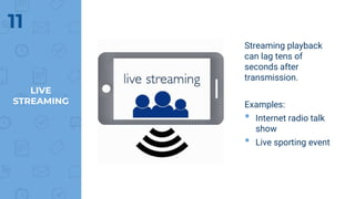 Streaming playback
can lag tens of
seconds after
transmission.
Examples:
• Internet radio talk
show
• Live sporting event
11
LIVE
STREAMING
 