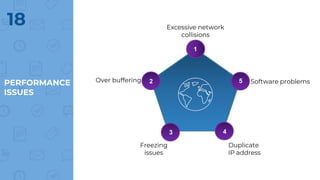 PERFORMANCE
ISSUES
18
1
2
3 4
5
Excessive network
collisions
Software problems
Duplicate
IP address
Over buffering
Freezing
issues
 