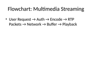 Multimedia Networking in Data commununication module | PPTX