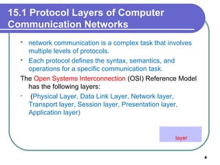 15.1 Protocol Layers of Computer
Communication Networks
 network communication is a complex task that involves
multiple levels of protocols.
 Each protocol defines the syntax, semantics, and
operations for a specific communication task.
The Open Systems Interconnection (OSI) Reference Model
has the following layers:
• (Physical Layer, Data Link Layer, Network layer,
Transport layer, Session layer, Presentation layer,
Application layer)
4
layer
 