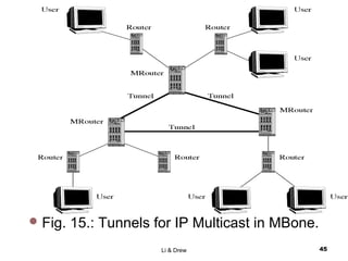 Fig. 15.: Tunnels for IP Multicast in MBone.
Li & Drew 45
 