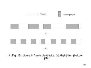  Fig. 15.: Jitters in frame playbacks. (a) High jitter, (b) Low
jitter.
50
 