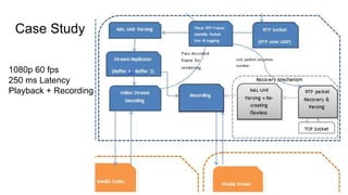 Multimedia on android | PDF