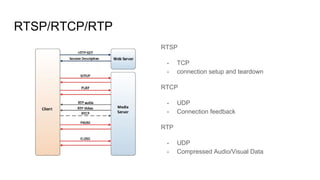 Signal Rtp Multimedia on android | PDF