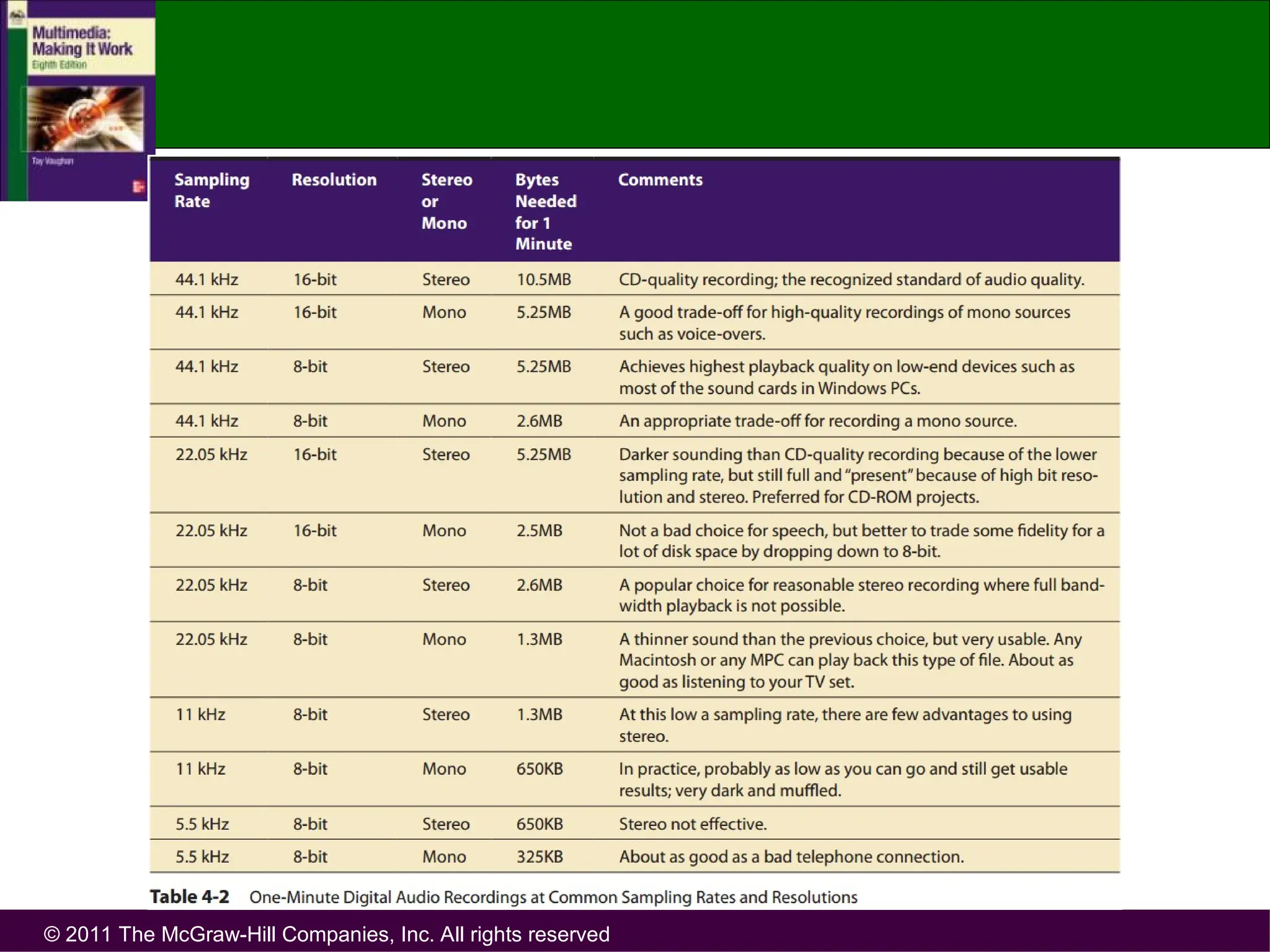 © 2011 The McGraw-Hill Companies, Inc. All rights reserved
 