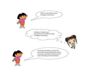 Which are the different types 
of negative interactions. 
Predation, Parasitism and 
Competition are the different types 
of negative interactions. 
I know about Predation. Animals that 
secure their food by killing other animals 
are known as predatory animals and this 
mode of feeding is termed Predation. 
 