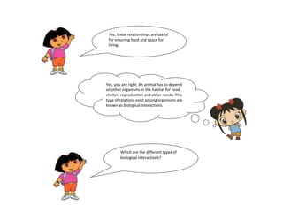 Yes, these relationships are useful 
for ensuring food and space for 
living. 
Yes, you are right. An animal has to depend 
on other organisms in the habitat for food, 
shelter, reproduction and other needs. This 
type of relations exist among organisms are 
known as biological interactions. 
Which are the different types of 
biological interactions? 
 