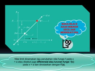 y
                                                     y = f( x)

f( . . . )                                      Q ( ... , ... )
                                                                                maka nilai h
             f( . . . ) – f(a)                                                 akan semakin
                                                                                 kecil dan
    f(a)                                                                       mendekati nol
                       P(... , ...)
                                 h
                                                                    x
        o           x=a              x = ( . . . + . . .)




   Nilai limit dinamakan laju perubahan nilai fungsi f pada x
   = a atau disebutmempunyai limit, atau turunan fungsi f(x)
               akan juga differensial sehingga diperoleh:
            pada x = a dan dinotasikan dengan f’(a).
                                     f (... ...) f (...)
                                            f '(x)   lim    h   0
                                                                        ....
 