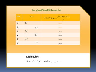 Lengkapi Tabel Di bawah Ini

No                f ( x)                                           f (x      h)   f ( x)
                                            f '(x)   lim   h   0
                                                                             h

1    2x                                                             ......
2                          2x
                                2                                   ......
          3
3    2x                                                             ......
                                4

4                          2x                                       ......
              5

5    2x                                                             ......
                                n

6                          2x                                       ......




      Kesimpulan:
                                        n

      Jika             f ( x)       f       maka      f ' ( x)      ......
 