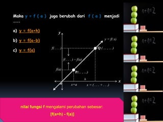 Maka y = f ( a ) juga berubah dari f ( a ) menjadi
…….

a) y = f(a+h)            y
b) y = f(a-b)                                                          y = f( x)

                   f( . . . )                                    Q ( ... , ... )
c) y = f(a)

                                f( . . . ) – f(a)

                       f(a)
                                          P(... , ...)
                                                    h
                                                                                   x
                           o           x=a              x = ( . . . + . . .)




   nilai fungsi f mengalami perubahan sebesar:
                  [f(a+h) - f(a)]
 