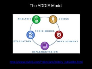 The ADDIE Model
http://www.nwlink.com/~donclark/history_isd/addie.html
 