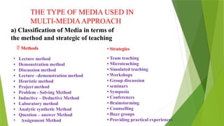 THE TYPE OF MEDIA USED IN
MULTI-MEDIAAPPROACH
a) Classification of Media in terms of
the method and strategic of teaching
 Methods • Strategies
• Lecture method
• Demonstration method
• Discussion method
• Lecture –demonstration method
• Heuristic method
• Project method
• Problem - Solving Method
• Inductive – Deductive Method
• Laboratory method
• Analytic synthetic Method
• Question – answer Method
• Assignment Method
• Team teaching
• Microteaching
• Simulated teaching
• Workshops
• Group discussion
• seminars
• Symposia
• Conferences
• Brainstorming
• Counselling
• Buzz groups
• Providing practical experiences
 