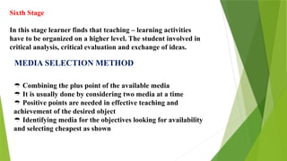 Sixth Stage
In this stage learner finds that teaching – learning activities
have to be organized on a higher level. The student involved in
critical analysis, critical evaluation and exchange of ideas.
MEDIA SELECTION METHOD
 Combining the plus point of the available media
 It is usually done by considering two media at a time
 Positive points are needed in effective teaching and
achievement of the desired object
 Identifying media for the objectives looking for availability
and selecting cheapest as shown
 